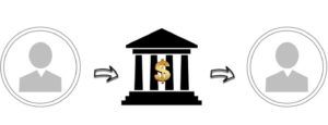 La simplicité du processus